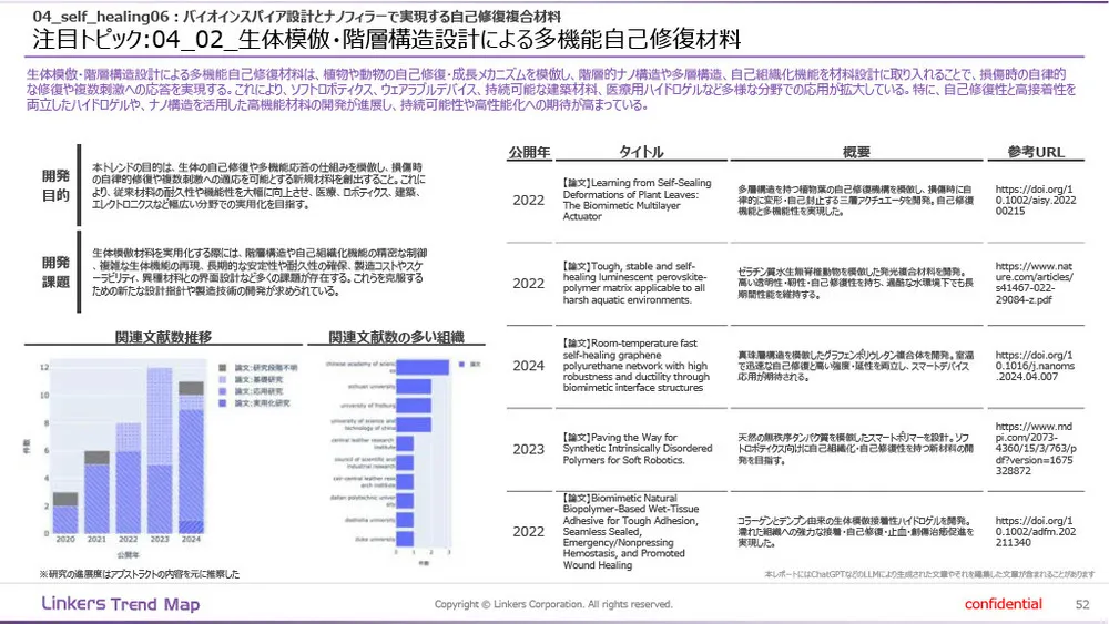 機能性素材の最前線：4万件論文分析で見えた8つの技術トレンド