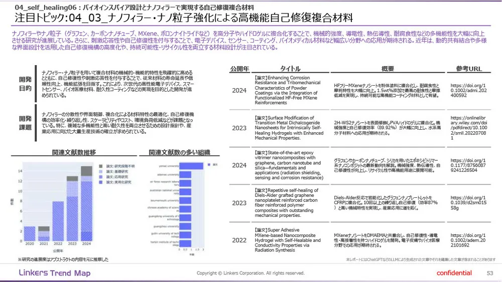 機能性素材の最前線：4万件論文分析で見えた8つの技術トレンド