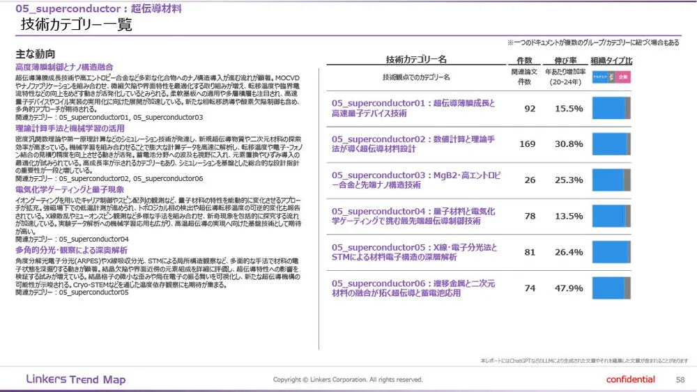 機能性素材の最前線：4万件論文分析で見えた8つの技術トレンド