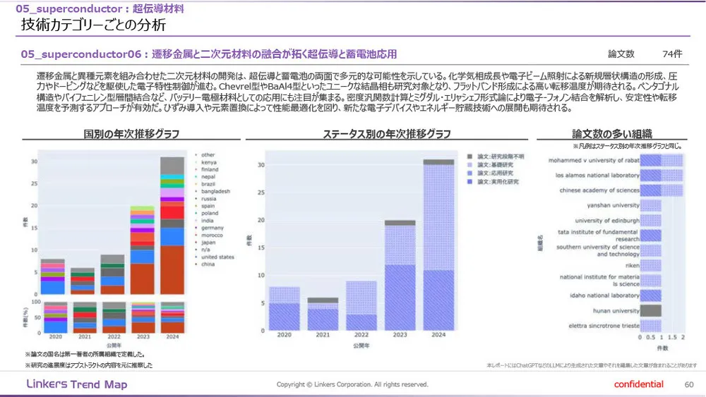 機能性素材の最前線：4万件論文分析で見えた8つの技術トレンド
