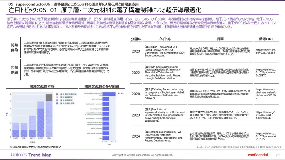 機能性素材の最前線：4万件論文分析で見えた8つの技術トレンド