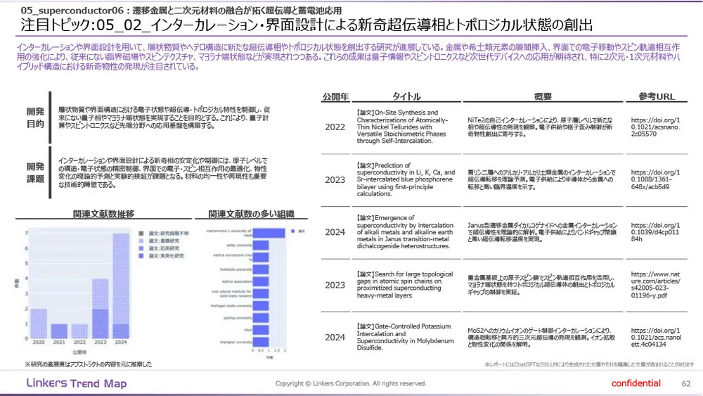 機能性素材の最前線：4万件論文分析で見えた8つの技術トレンド