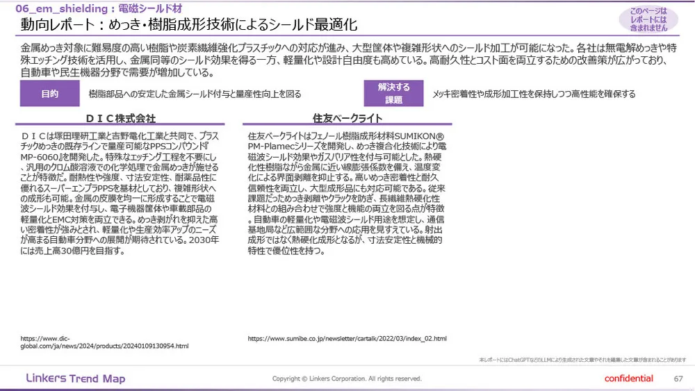 機能性素材の最前線：4万件論文分析で見えた8つの技術トレンド