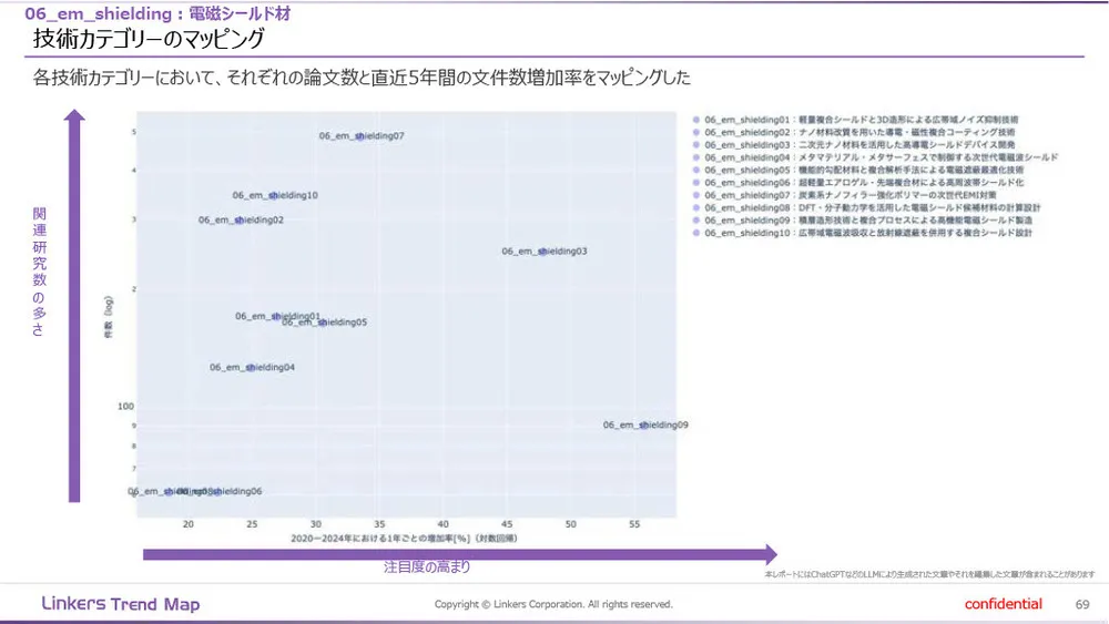 機能性素材の最前線：4万件論文分析で見えた8つの技術トレンド