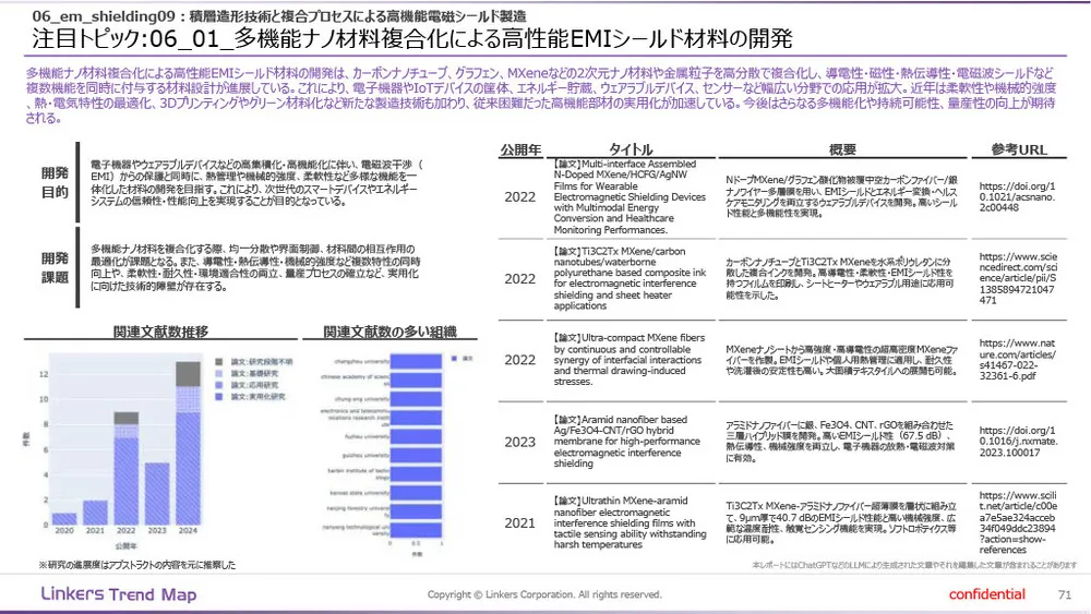 機能性素材の最前線：4万件論文分析で見えた8つの技術トレンド
