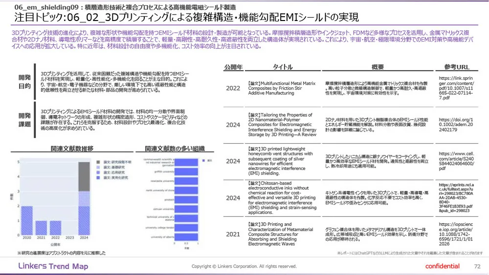 機能性素材の最前線：4万件論文分析で見えた8つの技術トレンド