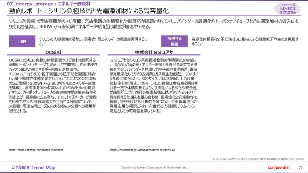 機能性素材の最前線：4万件論文分析で見えた8つの技術トレンド