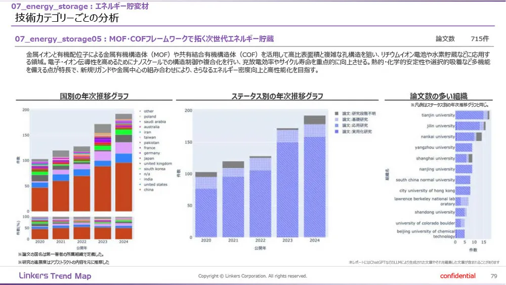 機能性素材の最前線：4万件論文分析で見えた8つの技術トレンド