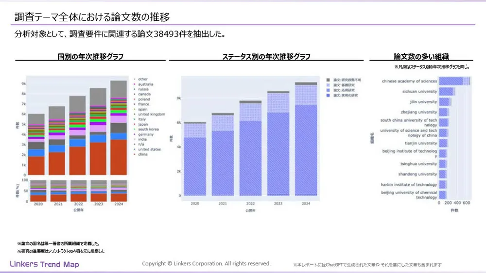 機能性素材の最前線:4万件論文分析で見えた8つの技術トレンド