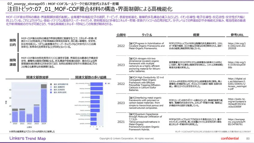 機能性素材の最前線：4万件論文分析で見えた8つの技術トレンド