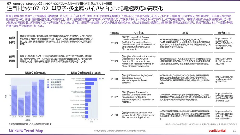 機能性素材の最前線：4万件論文分析で見えた8つの技術トレンド