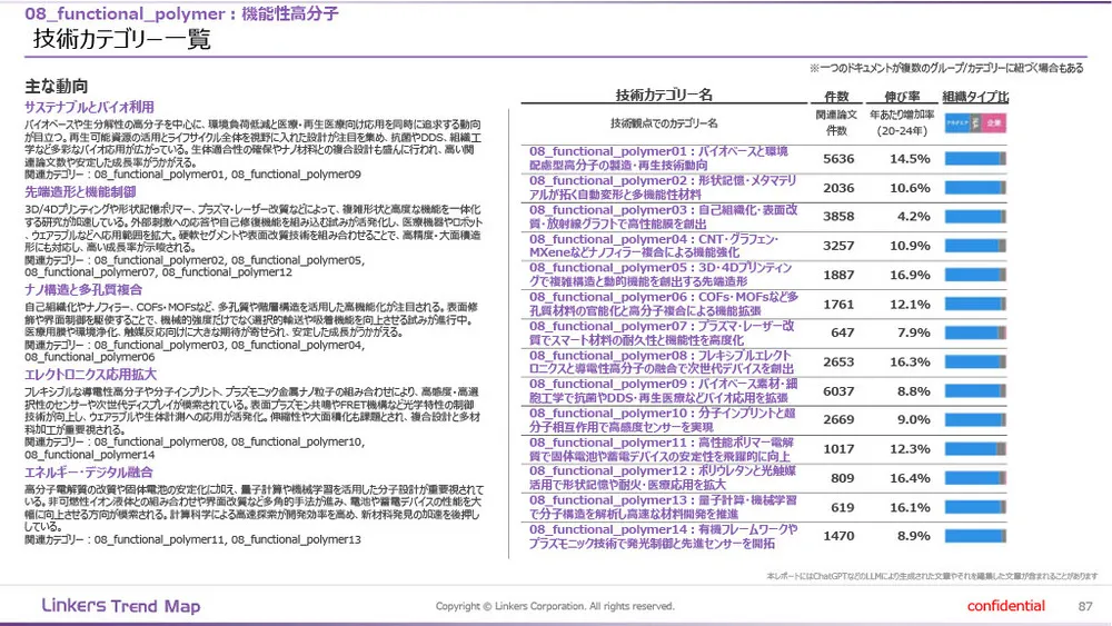 機能性素材の最前線：4万件論文分析で見えた8つの技術トレンド
