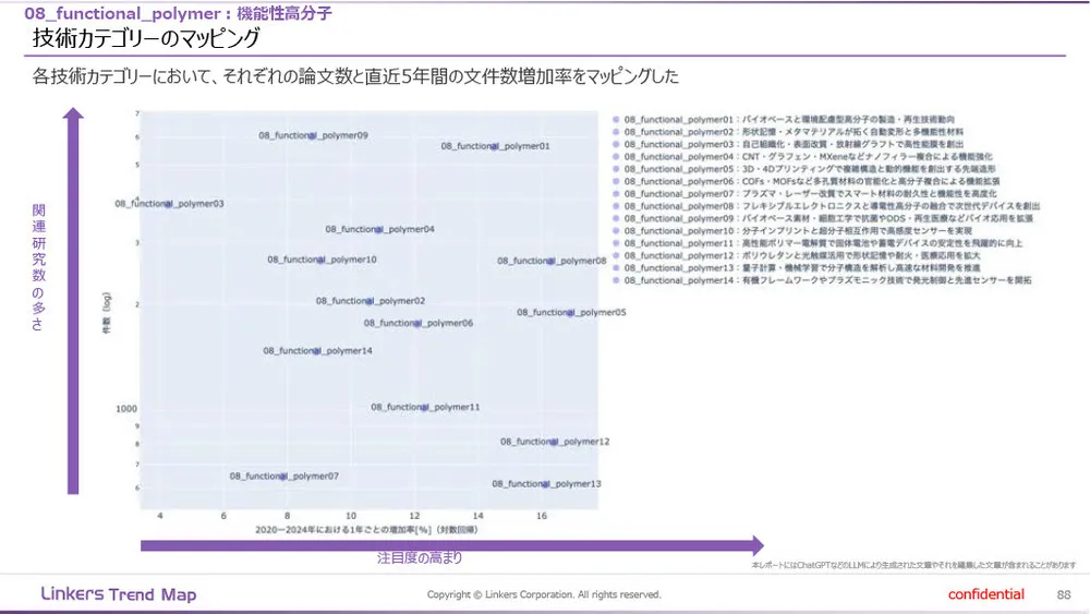 機能性素材の最前線：4万件論文分析で見えた8つの技術トレンド