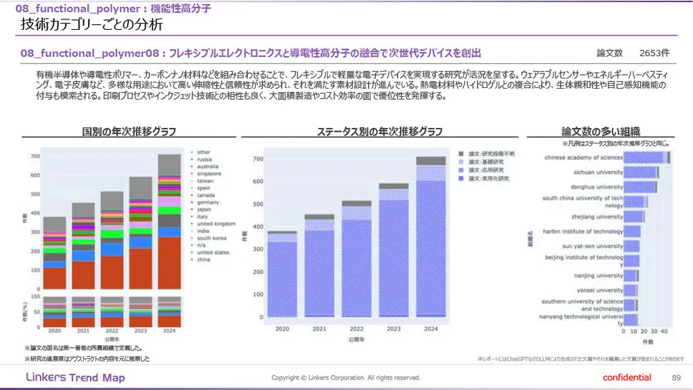 機能性素材の最前線：4万件論文分析で見えた8つの技術トレンド