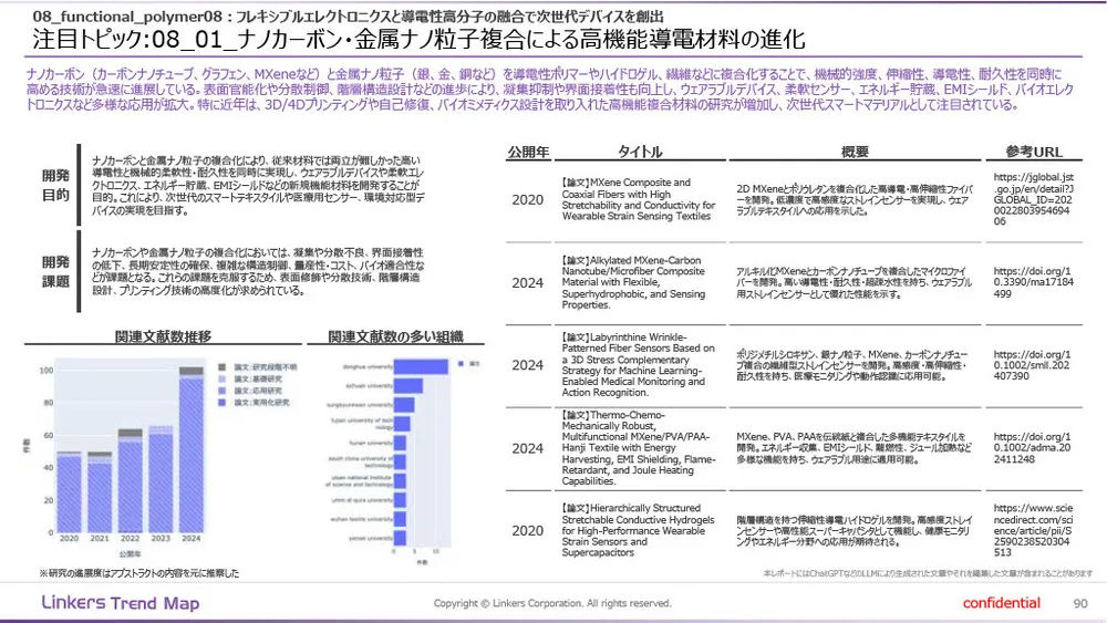 機能性素材の最前線：4万件論文分析で見えた8つの技術トレンド