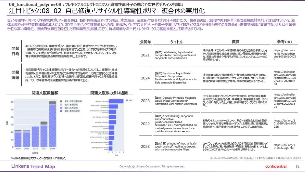 機能性素材の最前線：4万件論文分析で見えた8つの技術トレンド