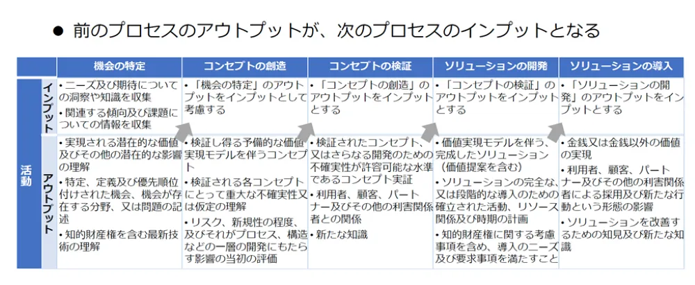 ISO56001徹底解説!イノベーション・マネジメントシステム(IMS)で成果を出す
