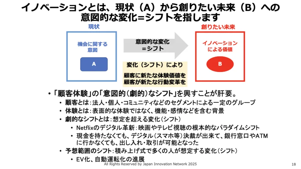 ISO56001徹底解説！イノベーション・マネジメントシステム（IMS）で成果を出す