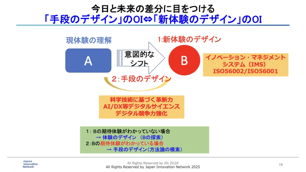 ISO56001徹底解説！イノベーション・マネジメントシステム（IMS）で成果を出す