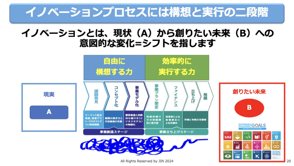 ISO56001徹底解説！イノベーション・マネジメントシステム（IMS）で成果を出す