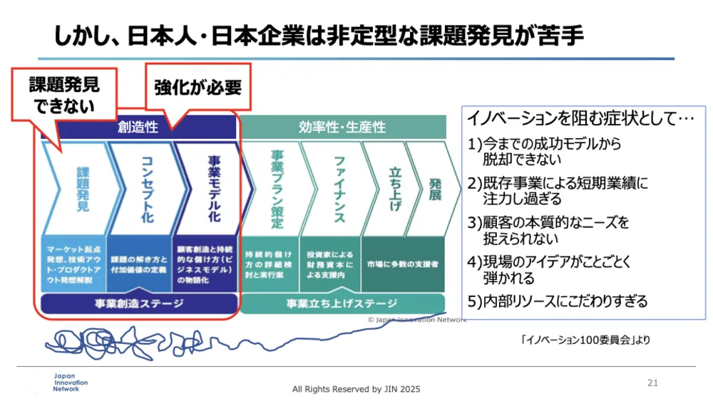 ISO56001徹底解説！イノベーション・マネジメントシステム（IMS）で成果を出す
