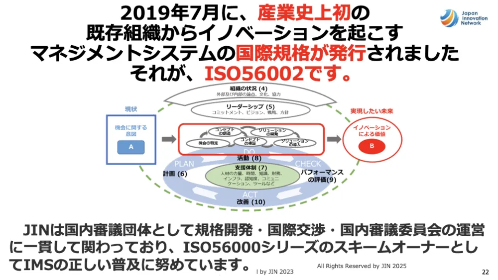 ISO56001徹底解説！イノベーション・マネジメントシステム（IMS）で成果を出す