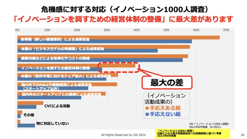 ISO56001徹底解説！イノベーション・マネジメントシステム（IMS）で成果を出す