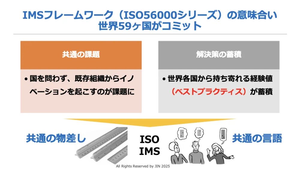 ISO56001徹底解説！イノベーション・マネジメントシステム（IMS）で成果を出す