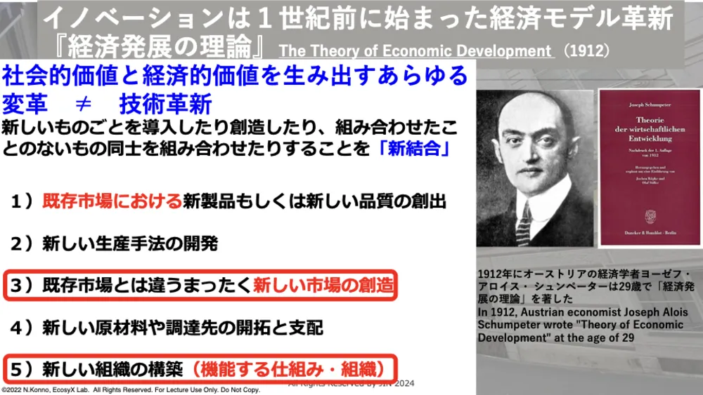 ISO56001徹底解説！イノベーション・マネジメントシステム（IMS）で成果を出す