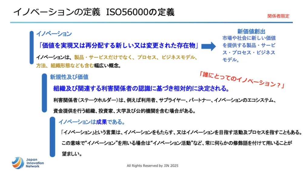 ISO56001徹底解説！イノベーション・マネジメントシステム（IMS）で成果を出す