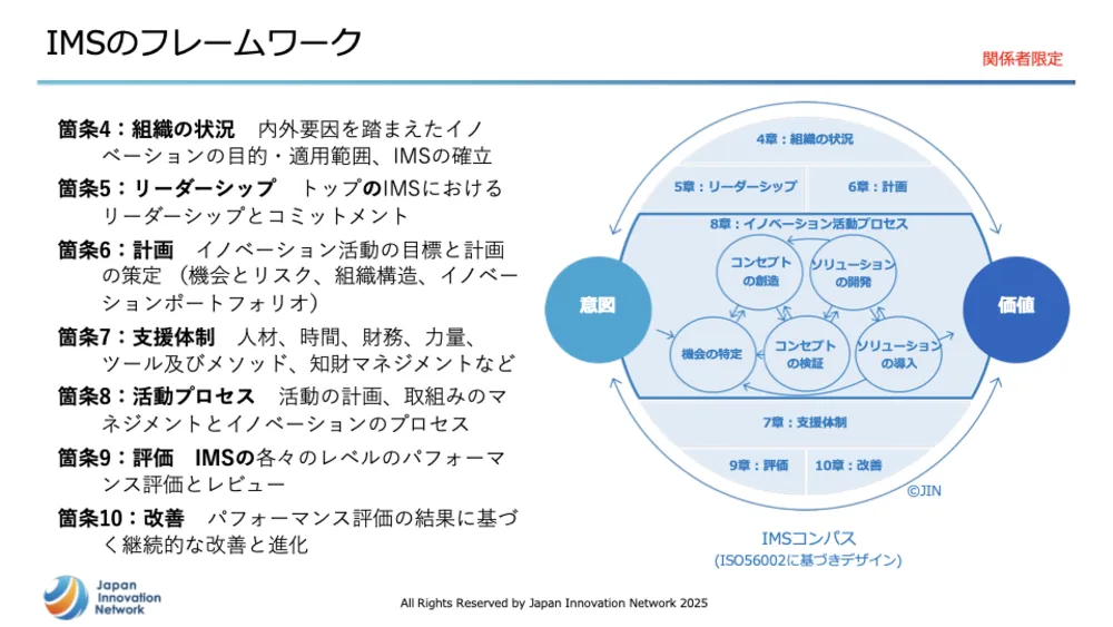 ISO56001徹底解説！イノベーション・マネジメントシステム（IMS）で成果を出す
