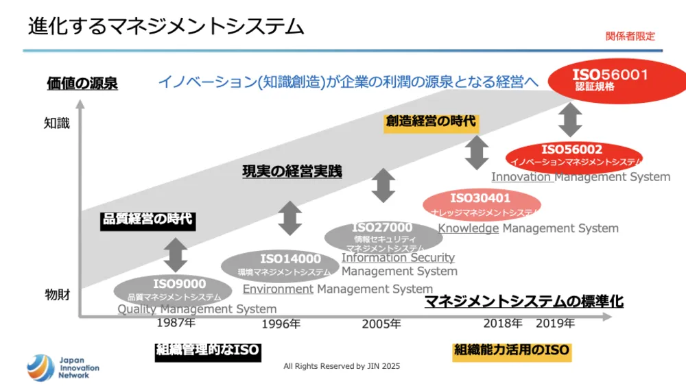 ISO56001徹底解説！イノベーション・マネジメントシステム（IMS）で成果を出す