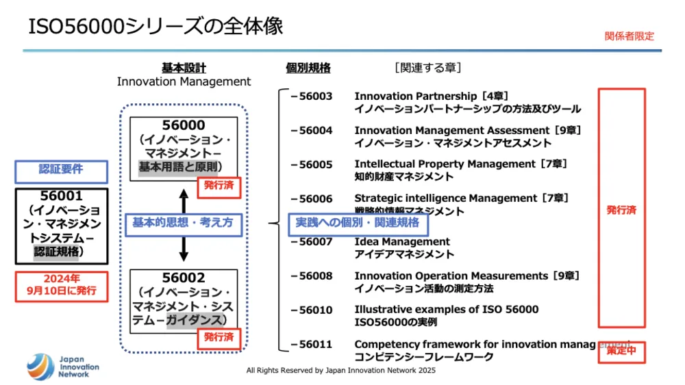 ISO56001徹底解説！イノベーション・マネジメントシステム（IMS）で成果を出す