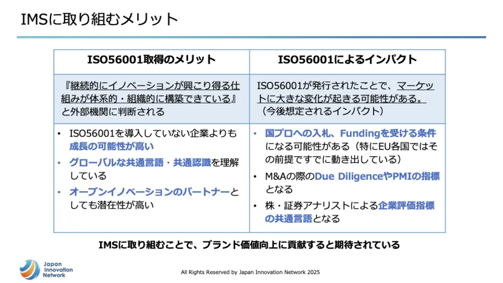 ISO56001徹底解説！イノベーション・マネジメントシステム（IMS）で成果を出す
