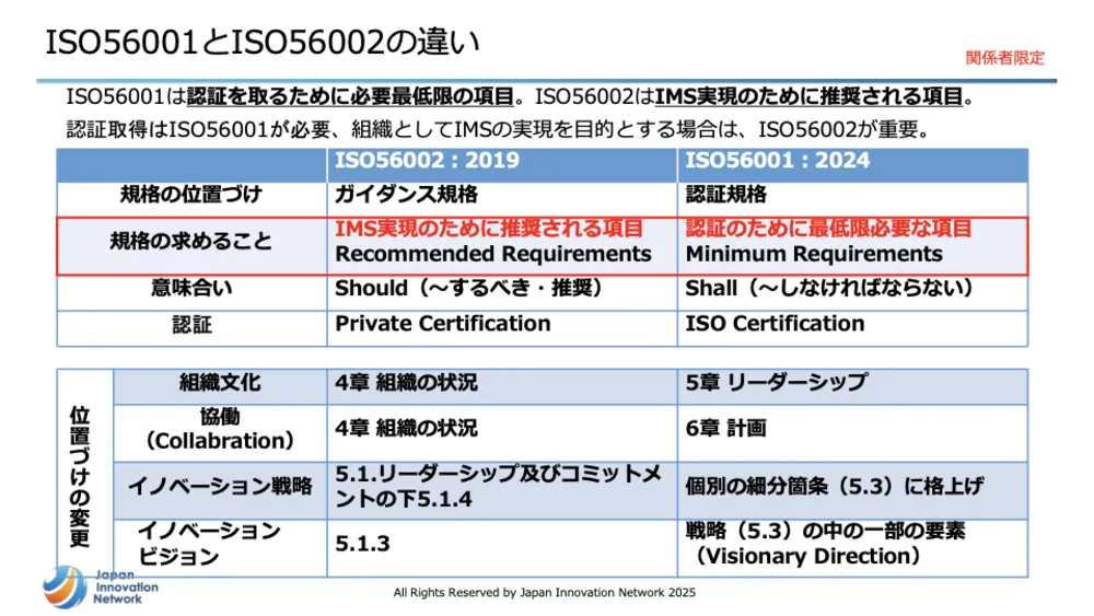 ISO56001徹底解説！イノベーション・マネジメントシステム（IMS）で成果を出す