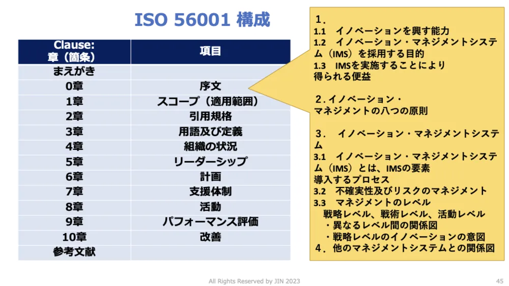 ISO56001徹底解説！イノベーション・マネジメントシステム（IMS）で成果を出す