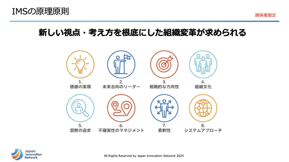 ISO56001徹底解説！イノベーション・マネジメントシステム（IMS）で成果を出す