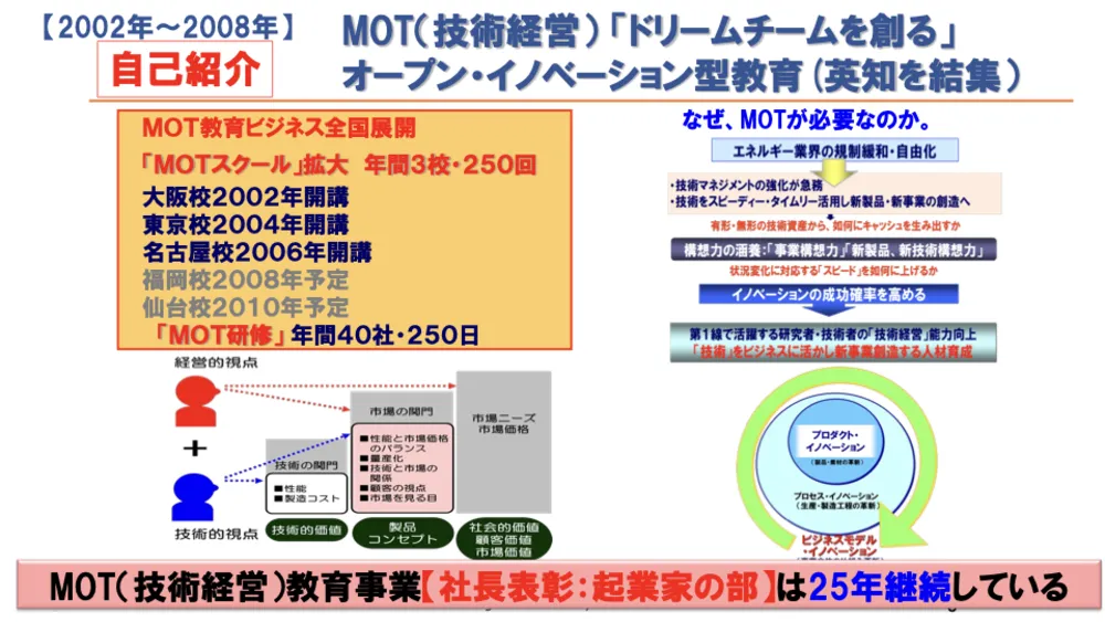 ISO56001徹底解説！イノベーション・マネジメントシステム（IMS）で成果を出す
