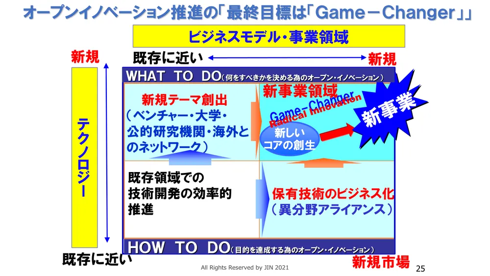 ISO56001徹底解説！イノベーション・マネジメントシステム（IMS）で成果を出す