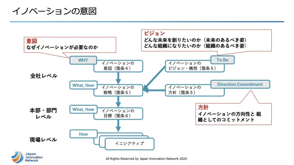 ISO56001徹底解説!イノベーション・マネジメントシステム(IMS)で成果を出す