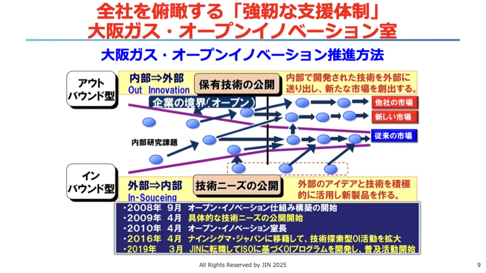 ISO56001徹底解説！イノベーション・マネジメントシステム（IMS）で成果を出す