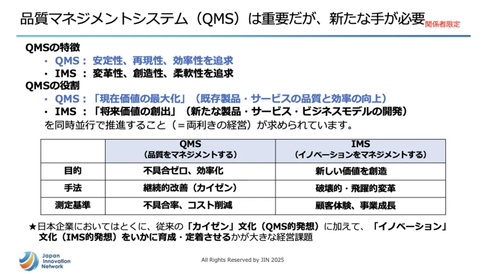 ISO56001徹底解説!イノベーション・マネジメントシステム(IMS)で成果を出す