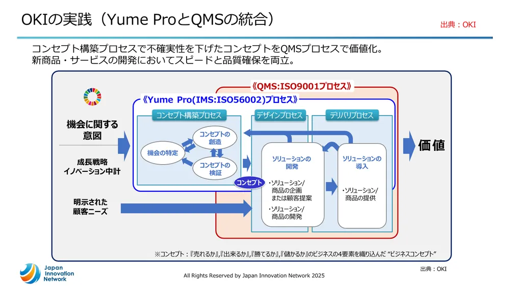 ISO56001徹底解説!イノベーション・マネジメントシステム(IMS)で成果を出す