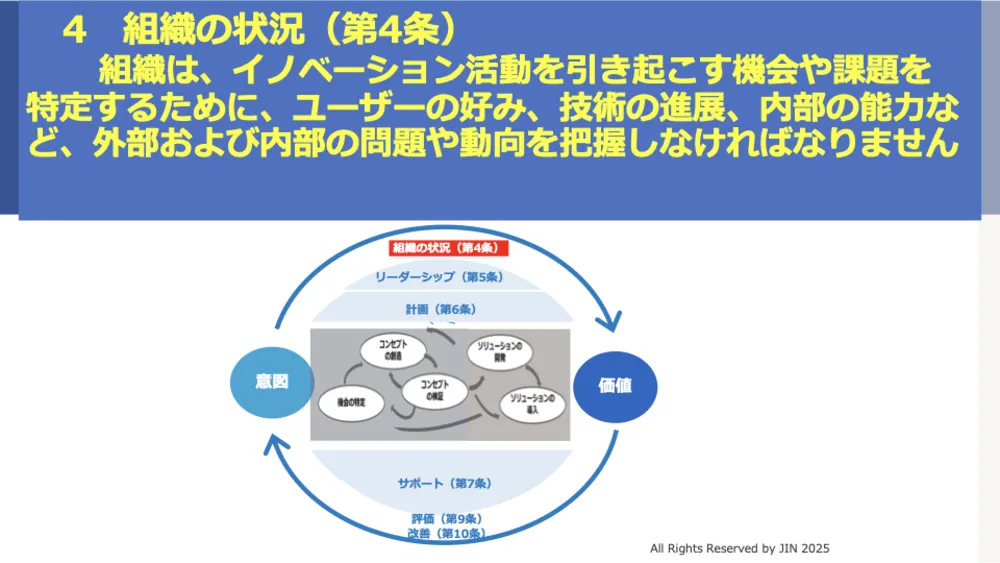 ISO56001徹底解説!イノベーション・マネジメントシステム(IMS)で成果を出す