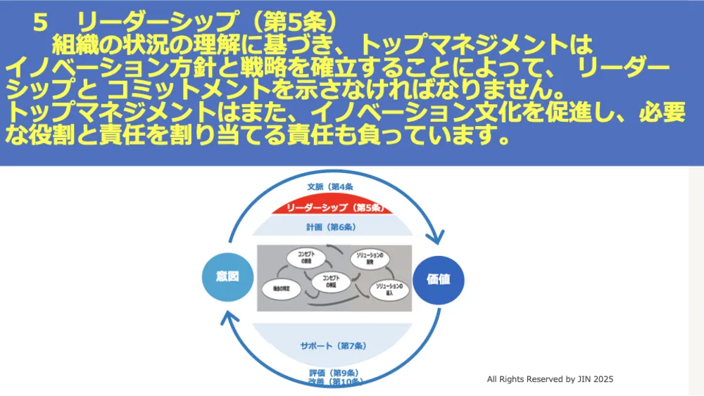 ISO56001徹底解説!イノベーション・マネジメントシステム(IMS)で成果を出す