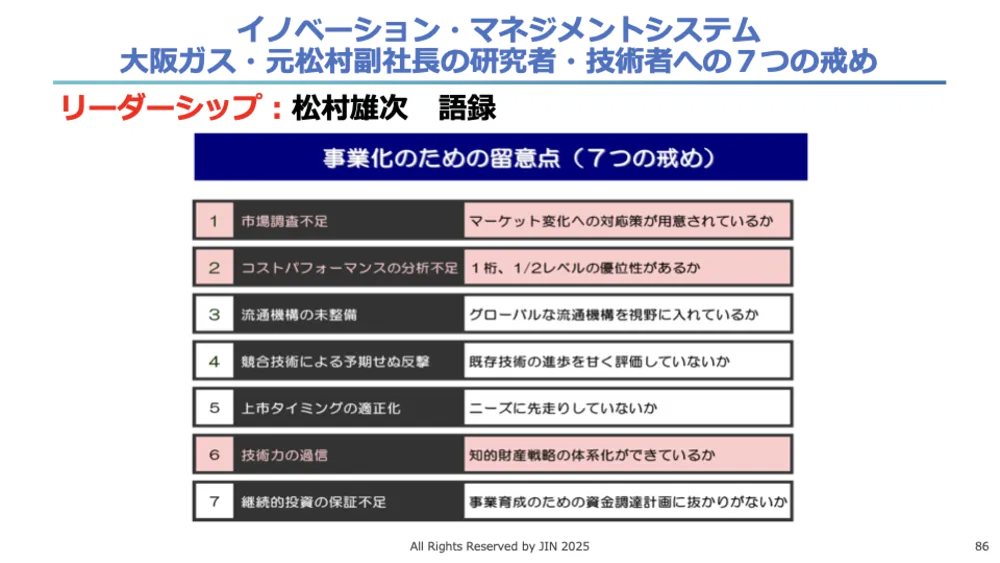 ISO56001徹底解説!イノベーション・マネジメントシステム(IMS)で成果を出す