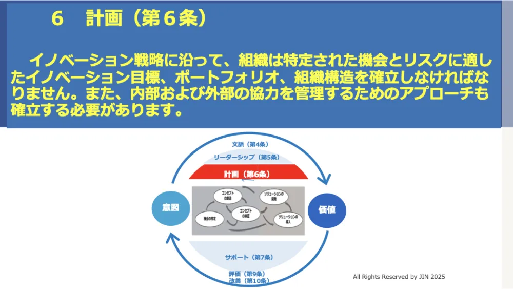 ISO56001徹底解説!イノベーション・マネジメントシステム(IMS)で成果を出す