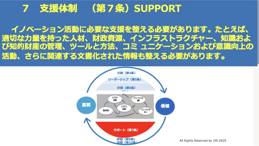 ISO56001徹底解説!イノベーション・マネジメントシステム(IMS)で成果を出す
