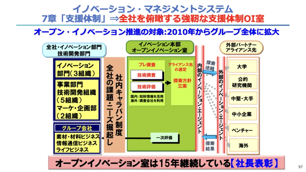 ISO56001徹底解説!イノベーション・マネジメントシステム(IMS)で成果を出す