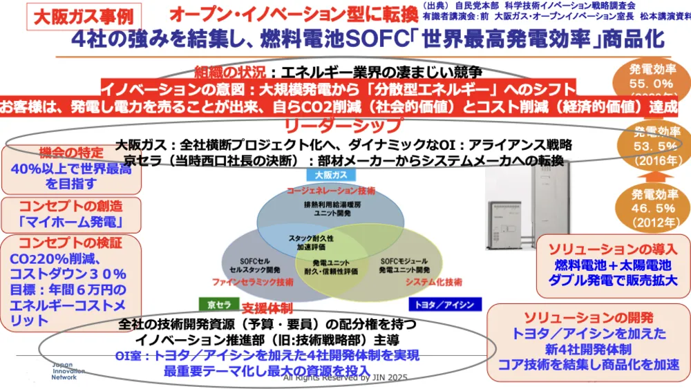 ISO56001徹底解説!イノベーション・マネジメントシステム(IMS)で成果を出す